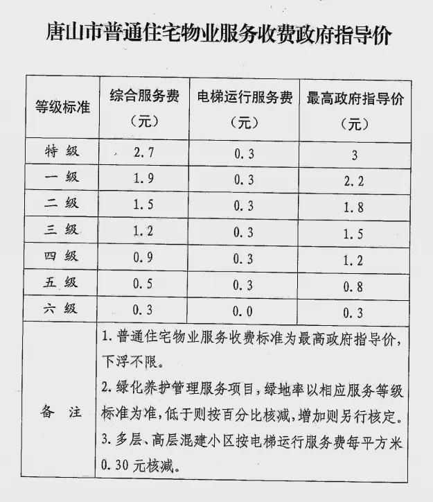 冷季型草坪养护管理(图1)