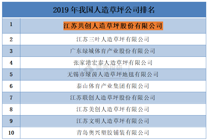 2026塑胶跑道厂家推荐户外硅PU球场硅PU球场施工幼儿园epdm仿真人造草坪人造草坪厂家优选指南！(图1)