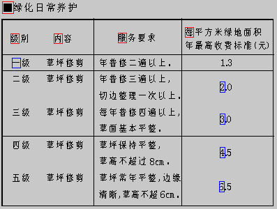 草坪怎么用肥料(图1)